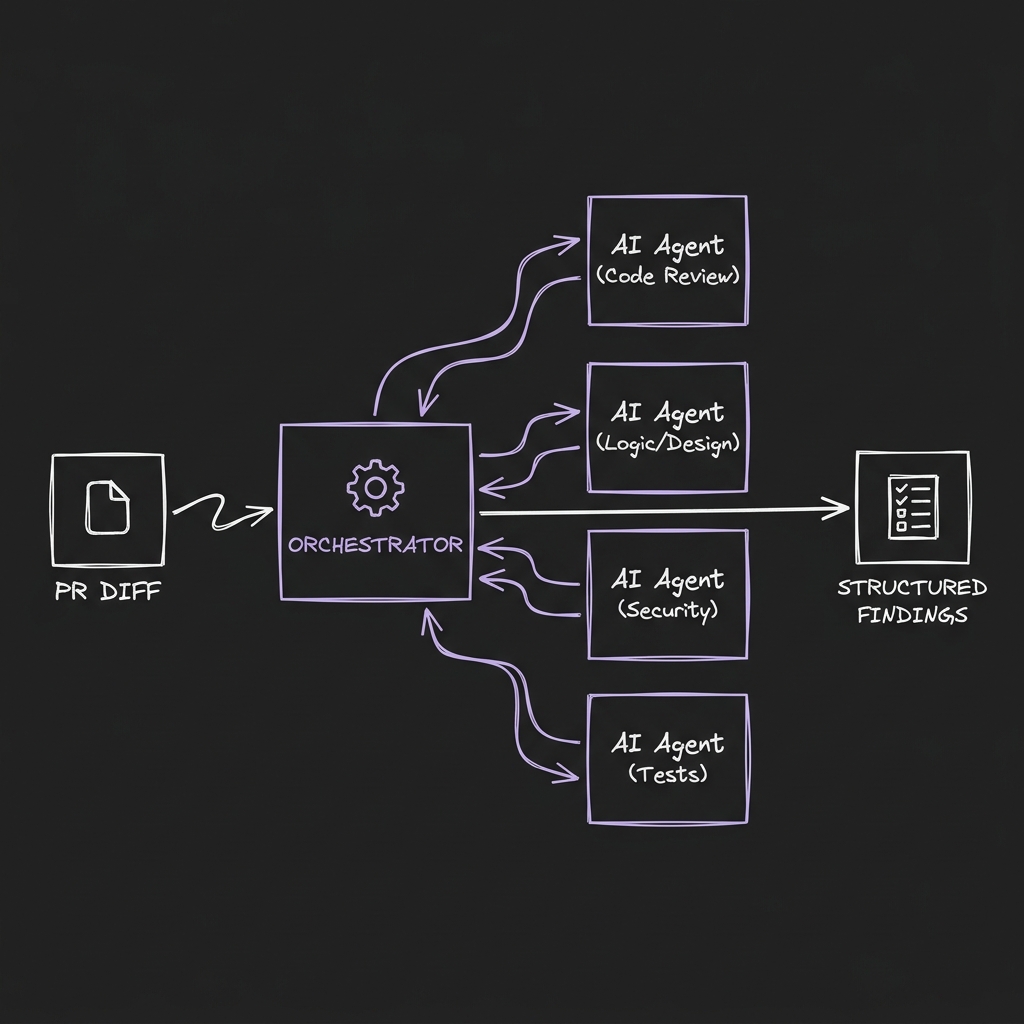 Multi-Agent Dispatch Flow